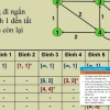 Giải Thuật Tô Màu Đồ Thị Và Ứng Dụng Trong Xếp Lịch Thi