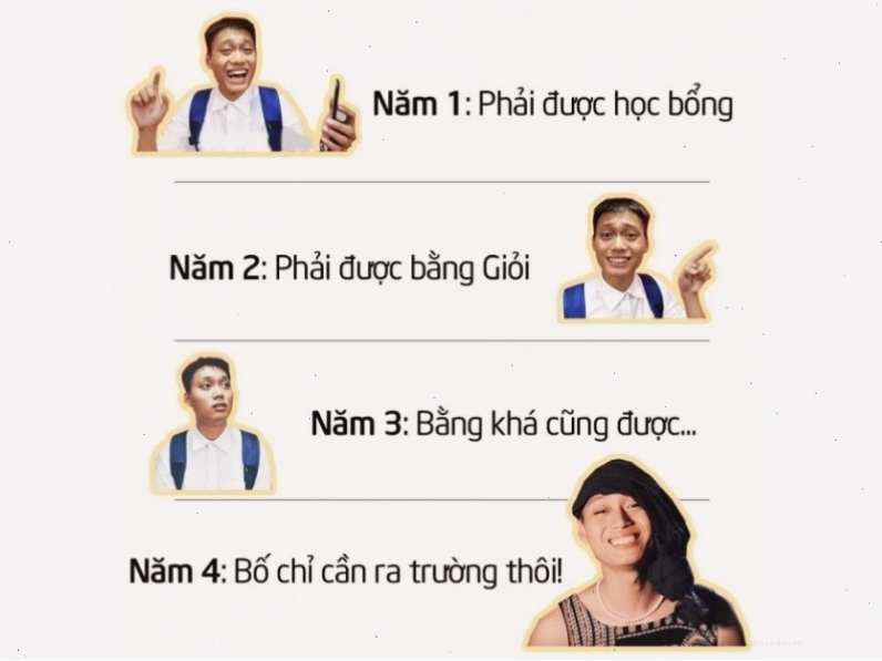 Meme hài hước về sinh viên