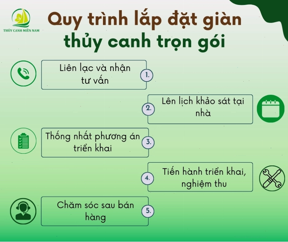 Quy trình lắp đặt hệ thống trồng rau thủy canh tại nhà