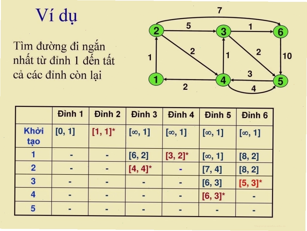 Minh họa giải thuật tô màu đồ thị ứng dụng trong xếp lịch